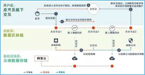 区块链技术植入保险,区块链技术在互联网保险中的应用有哪些?-第2张图片-华田资讯 区块链技术植入保险,区块链技术在互联网保险中的应用有哪些?-第2张图片-华田资讯
