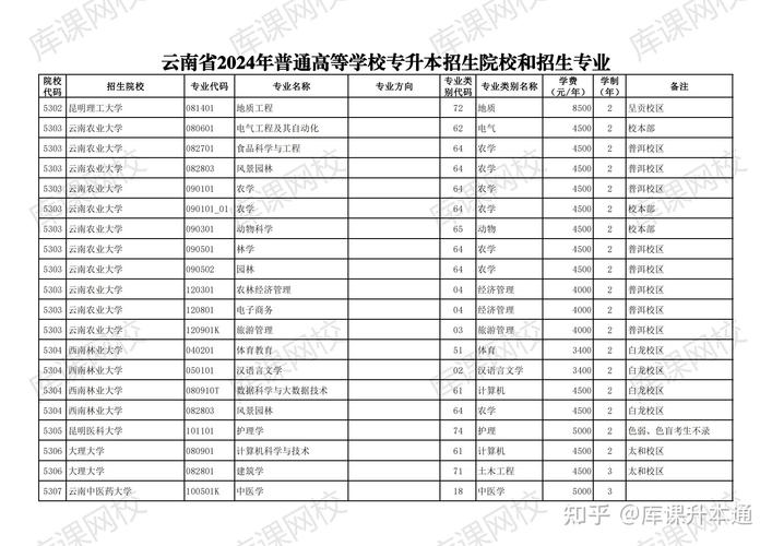 云南专升本大数据专业 - 云南专升本大数据专业可以跨考法学吗-第1张图片-华田资讯 云南专升本大数据专业 - 云南专升本大数据专业可以跨考法学吗-第1张图片-华田资讯