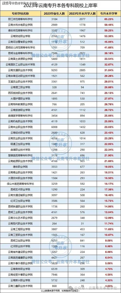 云南专升本大数据专业 - 云南专升本大数据专业可以跨考法学吗-第2张图片-华田资讯 云南专升本大数据专业 - 云南专升本大数据专业可以跨考法学吗-第2张图片-华田资讯