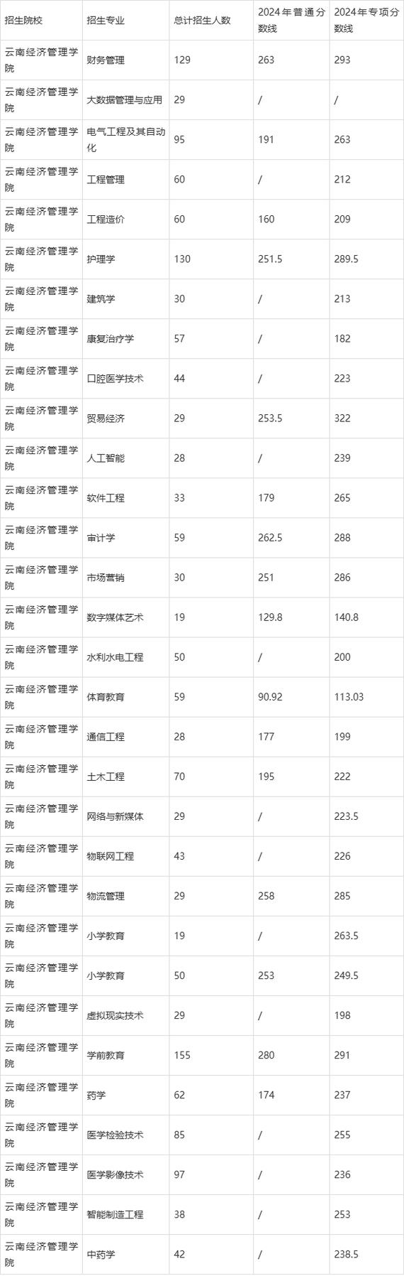 云南专升本大数据专业 - 云南专升本大数据专业可以跨考法学吗-第3张图片-华田资讯 云南专升本大数据专业 - 云南专升本大数据专业可以跨考法学吗-第3张图片-华田资讯