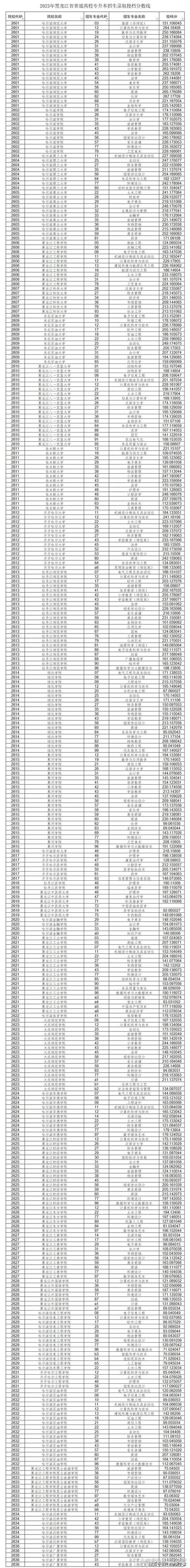 云南专升本大数据专业 - 云南专升本大数据专业可以跨考法学吗-第7张图片-华田资讯 云南专升本大数据专业 - 云南专升本大数据专业可以跨考法学吗-第7张图片-华田资讯