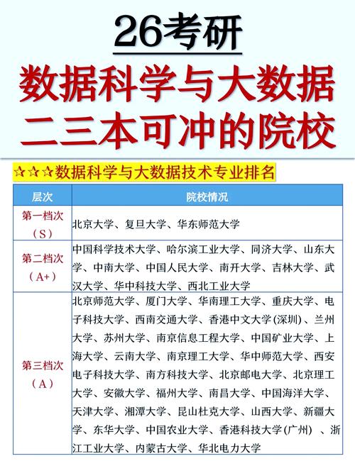 大数据专业考研考什么 - 大数据专业考研考什么方向-第3张图片-华田资讯 大数据专业考研考什么 - 大数据专业考研考什么方向-第3张图片-华田资讯