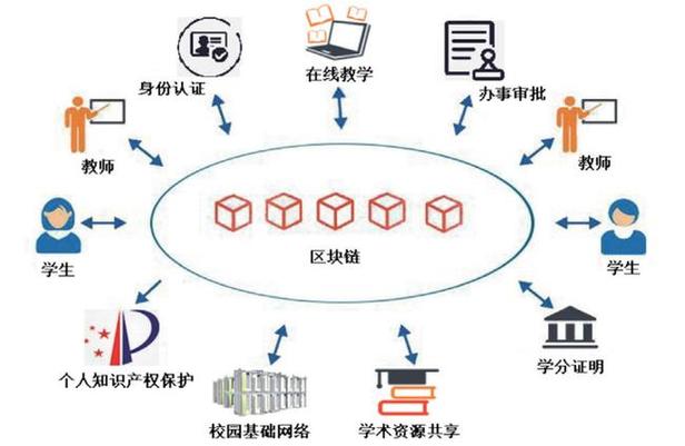 区块链成熟需要多久 - 区块链技术成熟了吗-第5张图片-华田资讯 区块链成熟需要多久 - 区块链技术成熟了吗-第5张图片-华田资讯