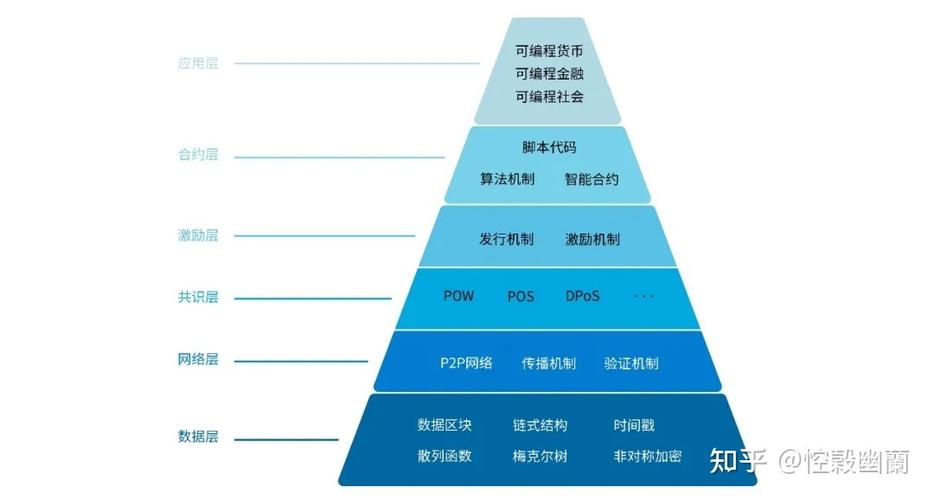 区块链技术体系排名 - 区块链技术体系排名前十-第7张图片-华田资讯 区块链技术体系排名 - 区块链技术体系排名前十-第7张图片-华田资讯