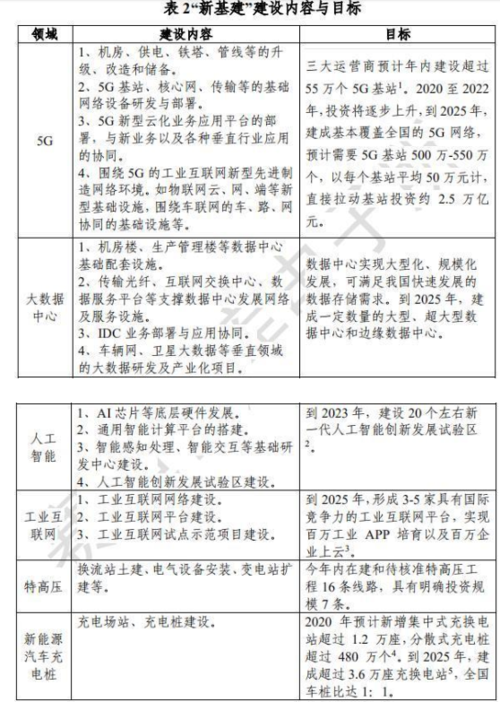 新基建5g人工智能,人工智能新基建算法平台-第2张图片-华田资讯 新基建5g人工智能,人工智能新基建算法平台-第2张图片-华田资讯