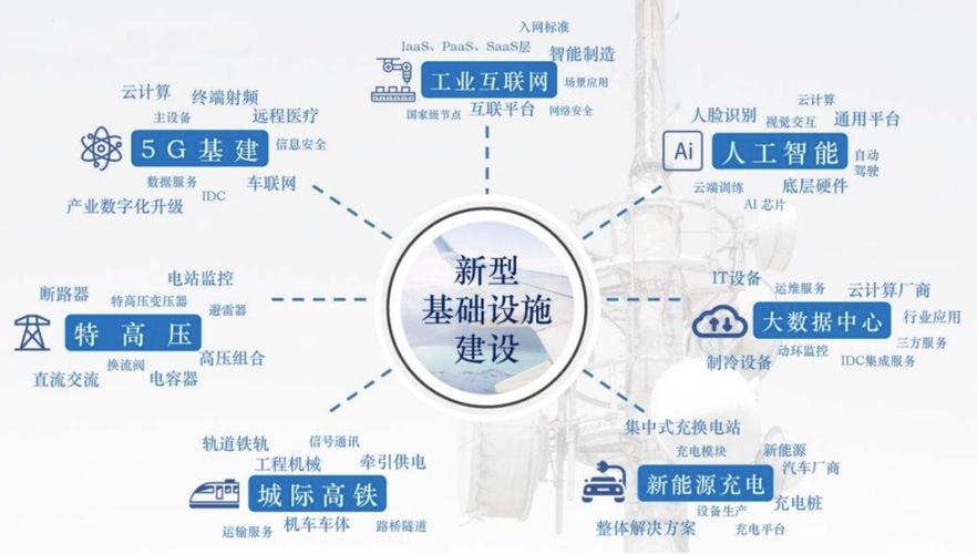 新基建5g人工智能,人工智能新基建算法平台-第3张图片-华田资讯 新基建5g人工智能,人工智能新基建算法平台-第3张图片-华田资讯