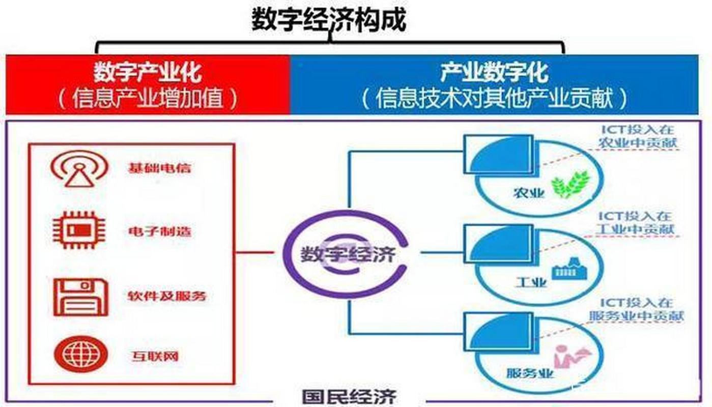 数字经济及人工智能 - 数字经济人工智能双学位南京大学-第2张图片-华田资讯 数字经济及人工智能 - 数字经济人工智能双学位南京大学-第2张图片-华田资讯