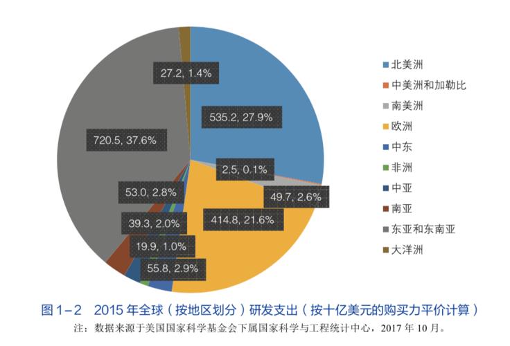 人工智能时代科技创新未来 - 人工智能带来创新式发展-第4张图片-华田资讯 人工智能时代科技创新未来 - 人工智能带来创新式发展-第4张图片-华田资讯