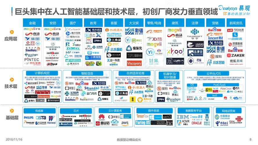 使用人工智能的公司 - 应用人工智能的公司-第2张图片-华田资讯 使用人工智能的公司 - 应用人工智能的公司-第2张图片-华田资讯