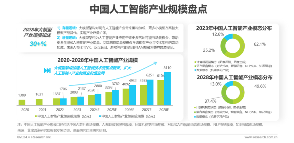 使用人工智能的公司 - 应用人工智能的公司-第8张图片-华田资讯 使用人工智能的公司 - 应用人工智能的公司-第8张图片-华田资讯