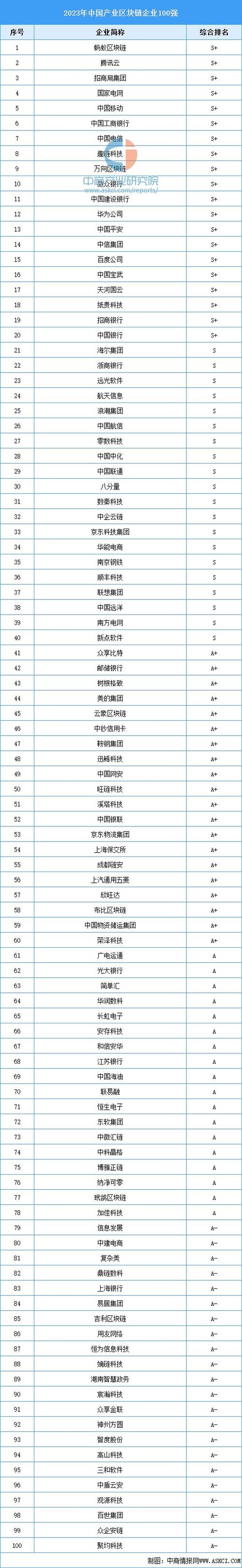 区块链互联网研究中心,区块链 研究院-第3张图片-华田资讯 区块链互联网研究中心,区块链 研究院-第3张图片-华田资讯