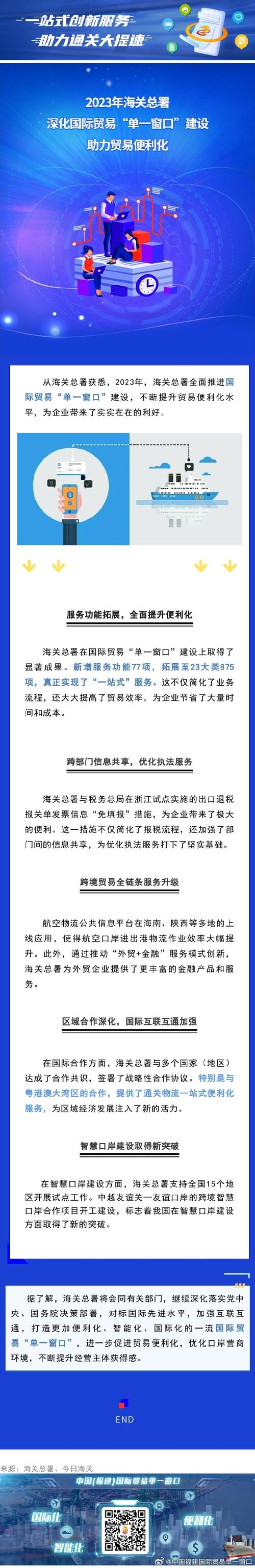 数字福建区块链重点项目,数字福建战略-第4张图片-华田资讯 数字福建区块链重点项目,数字福建战略-第4张图片-华田资讯