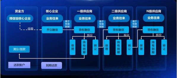 金融大数据解决方案 - 金融大数据解决方案怎么写-第1张图片-华田资讯 金融大数据解决方案 - 金融大数据解决方案怎么写-第1张图片-华田资讯