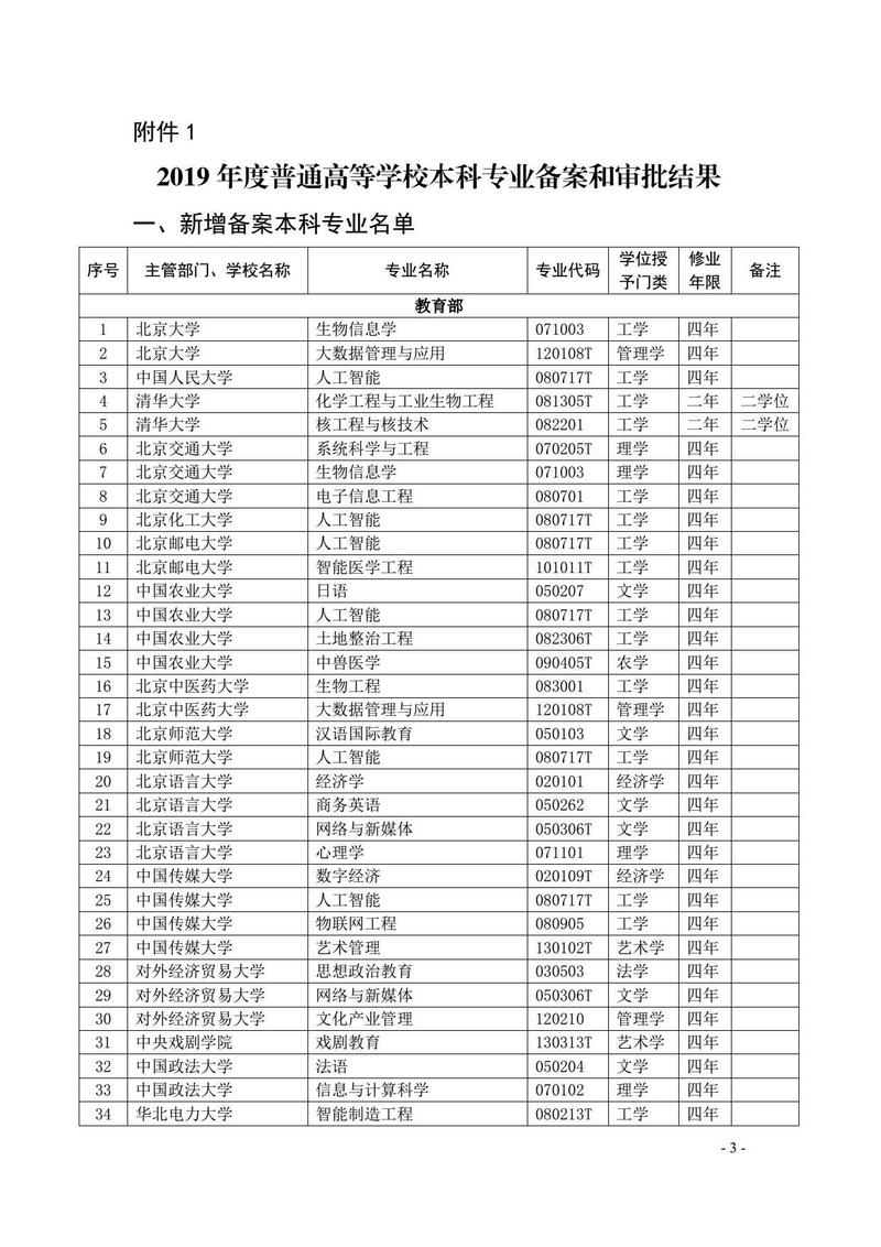 首批区块链工程毕业 - 区块链工程就业方向及前景-第7张图片-华田资讯 首批区块链工程毕业 - 区块链工程就业方向及前景-第7张图片-华田资讯