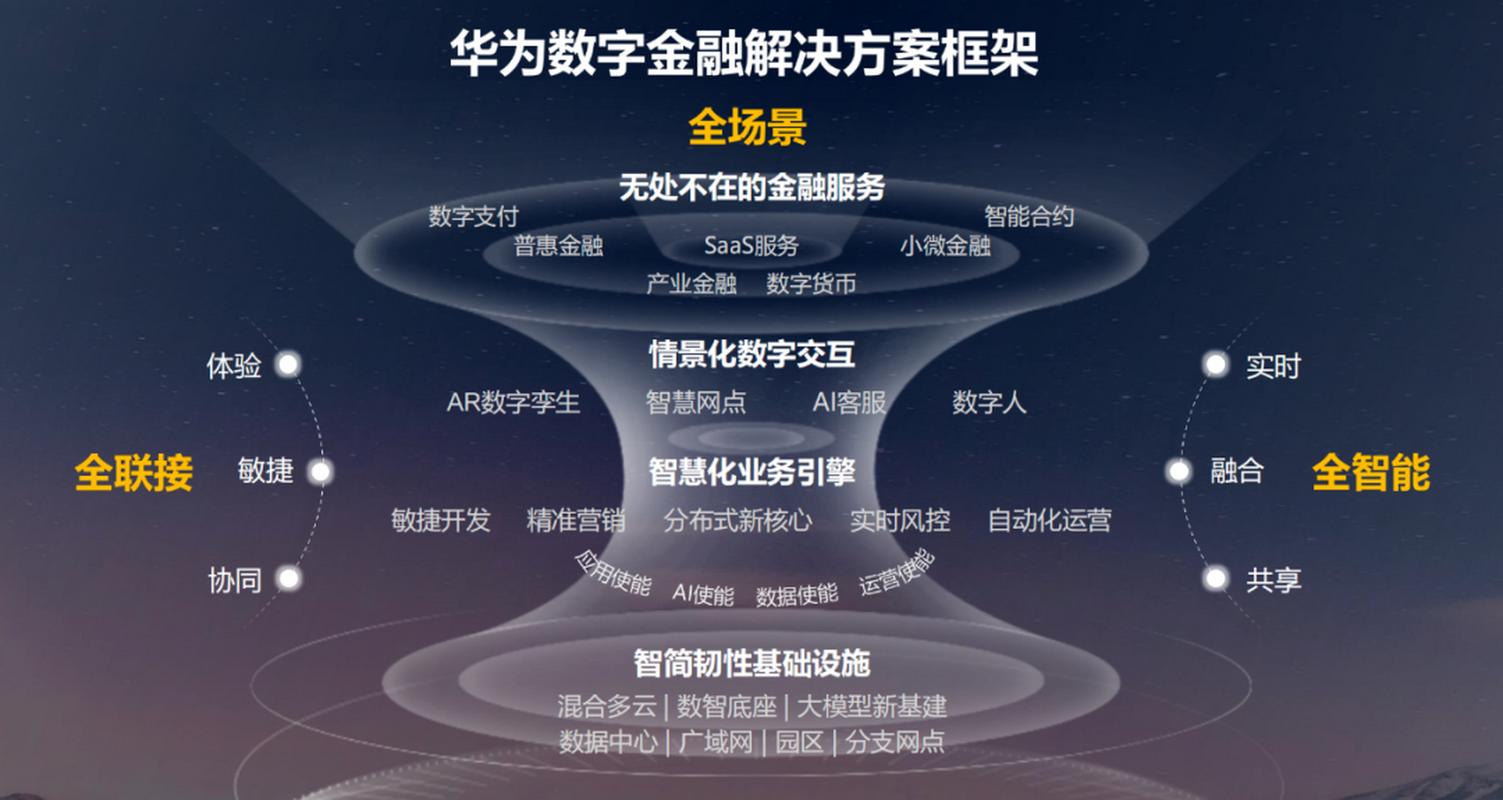 智能金融和区块链金融(区块链和人工智能可以提高金融服务的安全水平)-第2张图片-华田资讯 智能金融和区块链金融(区块链和人工智能可以提高金融服务的安全水平)-第2张图片-华田资讯