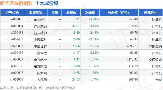 深圳区块链指数最新 - 深圳区块链50指数基金-第2张图片-华田资讯 深圳区块链指数最新 - 深圳区块链50指数基金-第2张图片-华田资讯