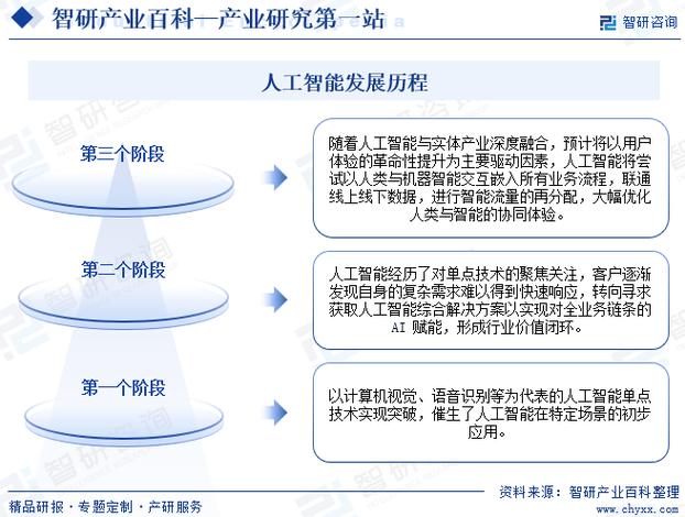 推进人工智能智能研究 - 推进人工智能智能研究的意义-第4张图片-华田资讯 推进人工智能智能研究 - 推进人工智能智能研究的意义-第4张图片-华田资讯