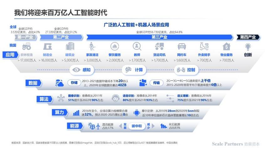推进人工智能智能研究 - 推进人工智能智能研究的意义-第5张图片-华田资讯 推进人工智能智能研究 - 推进人工智能智能研究的意义-第5张图片-华田资讯
