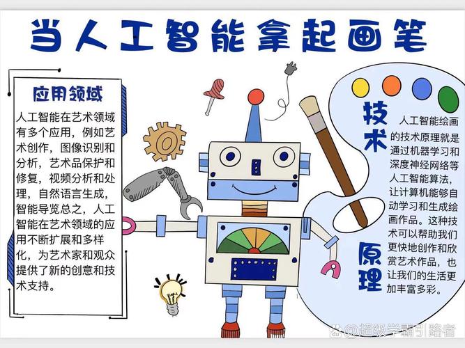 人工智能与生活小报(人工智能智慧生活手抄报简笔画)-第6张图片-华田资讯 人工智能与生活小报(人工智能智慧生活手抄报简笔画)-第6张图片-华田资讯