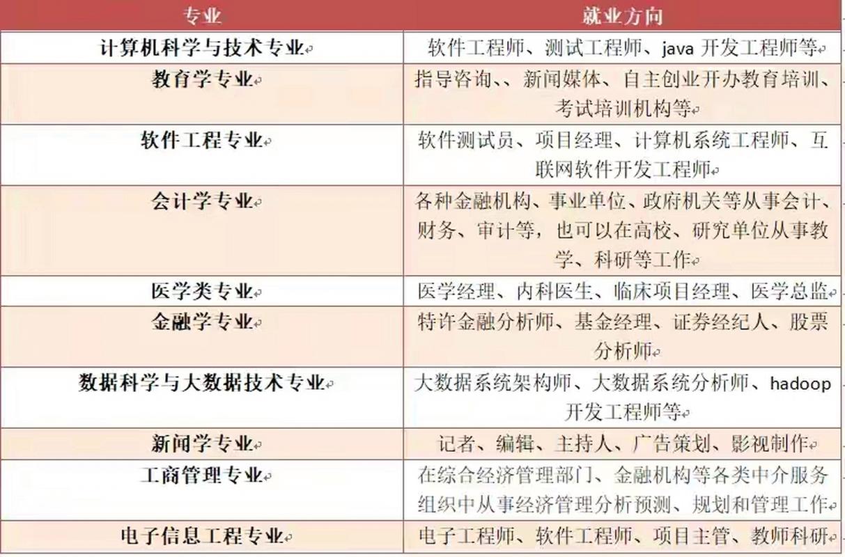 大数据行业有哪些职业,大数据行业5个职位方向指南-第5张图片-华田资讯 大数据行业有哪些职业,大数据行业5个职位方向指南-第5张图片-华田资讯