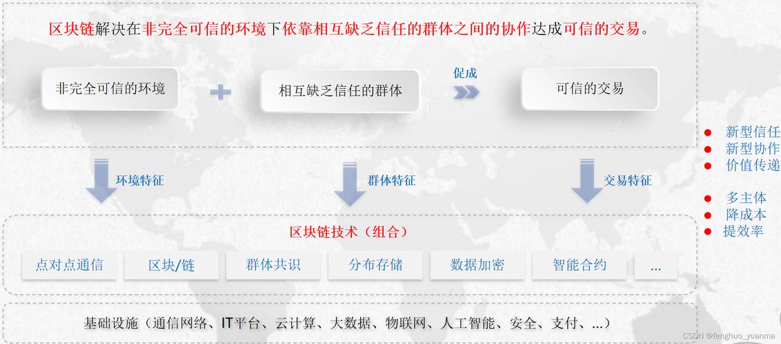 区块链技术-就问趣链科技 - 区块链开发必选趣链科技-第3张图片-华田资讯 区块链技术-就问趣链科技 - 区块链开发必选趣链科技-第3张图片-华田资讯