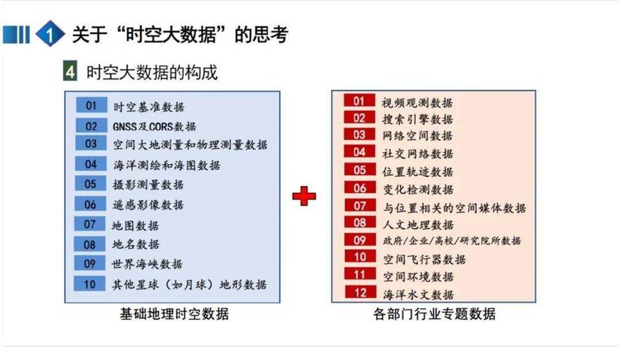 海口大数据时空交集,时空大数据处理-第2张图片-华田资讯 海口大数据时空交集,时空大数据处理-第2张图片-华田资讯