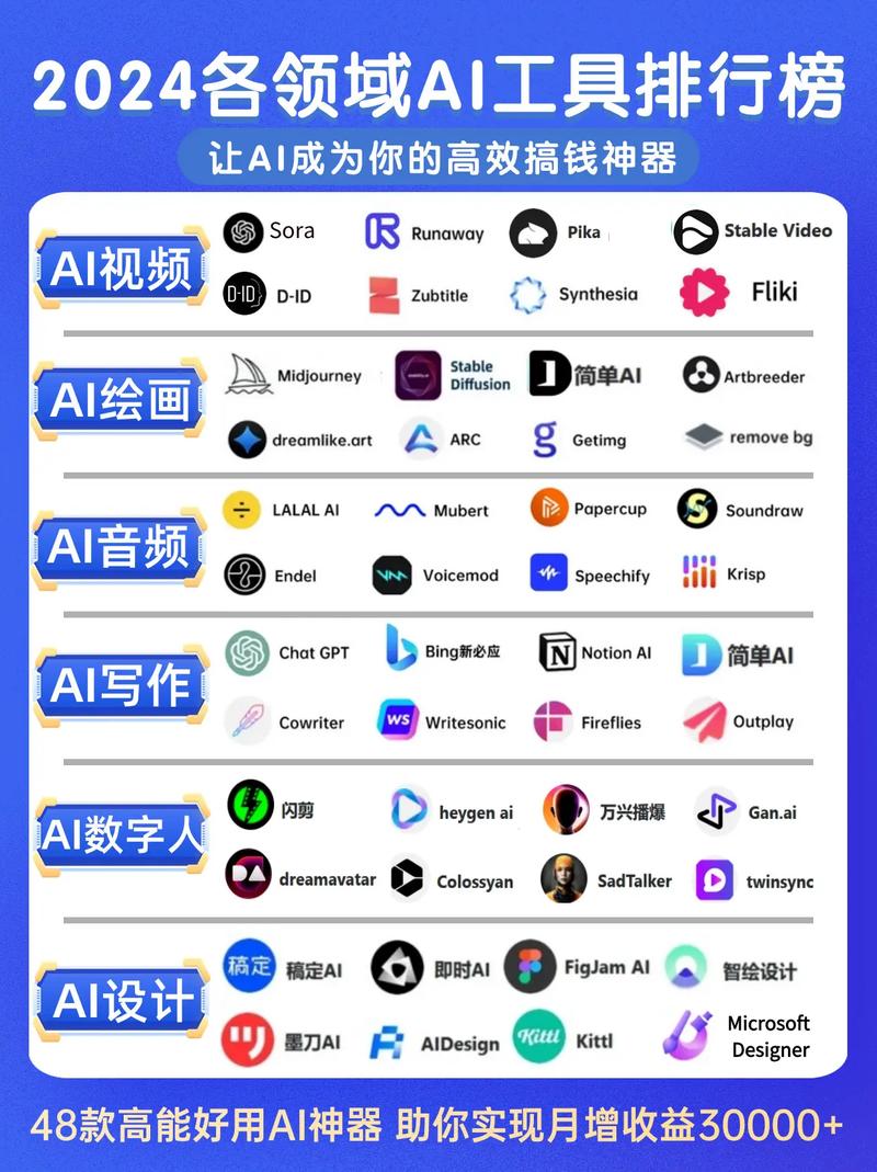 比较好用的人工智能(比较好用的人工智能生成视频app)-第4张图片-华田资讯 比较好用的人工智能(比较好用的人工智能生成视频app)-第4张图片-华田资讯