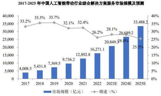 随着人工智能技术的 - 随着人工智能技术的不断突破与提升-第6张图片-华田资讯 随着人工智能技术的 - 随着人工智能技术的不断突破与提升-第6张图片-华田资讯