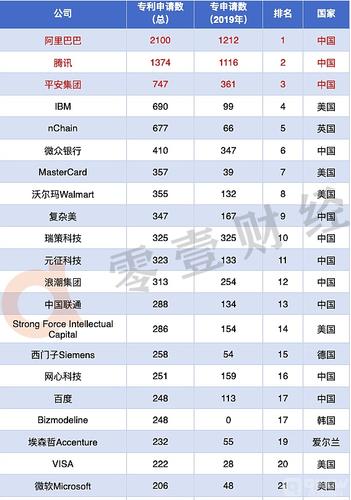 区块链技术系统开发公司(区块链技术开发公司有哪家)-第1张图片-华田资讯 区块链技术系统开发公司(区块链技术开发公司有哪家)-第1张图片-华田资讯