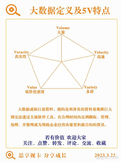 单一数据不是大数据(大数据不是一项单一的技术而是一套技术)-第5张图片-华田资讯 单一数据不是大数据(大数据不是一项单一的技术而是一套技术)-第5张图片-华田资讯