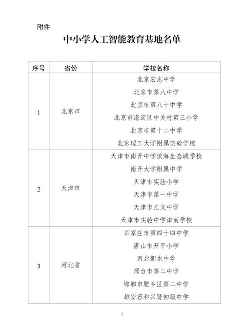 福建人工智能技术应用(福建人工智能试点校)-第1张图片-华田资讯 福建人工智能技术应用(福建人工智能试点校)-第1张图片-华田资讯