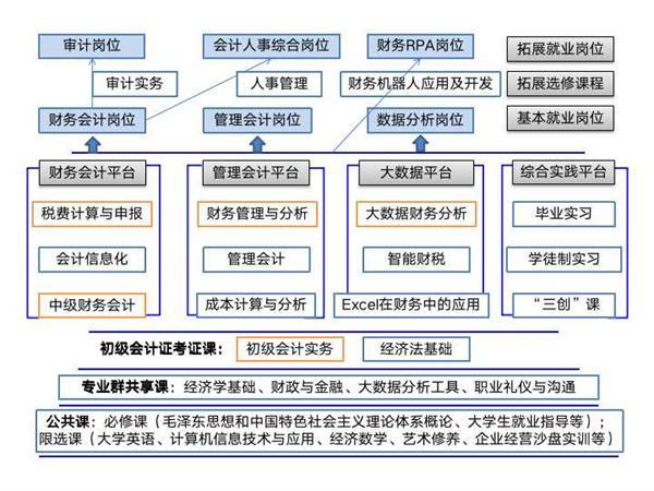 大数据会计职业基础,大数据会计职业基础实训报告-第6张图片-华田资讯 大数据会计职业基础,大数据会计职业基础实训报告-第6张图片-华田资讯