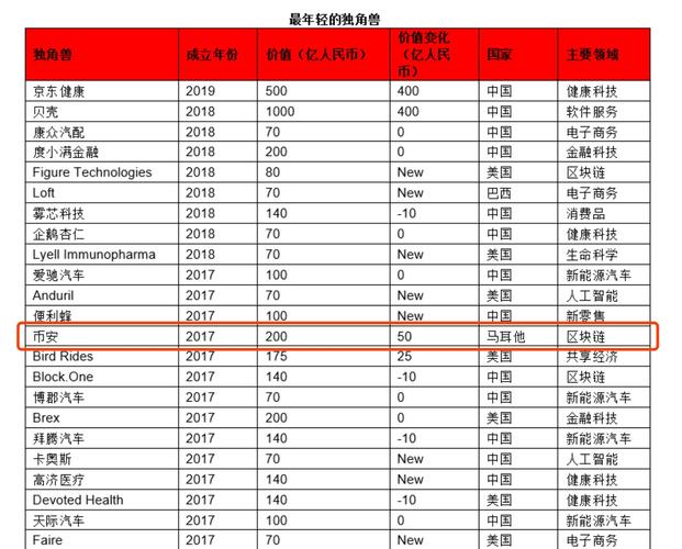 加拿大区块链交易平台 - 加拿大区块链公司-第4张图片-华田资讯 加拿大区块链交易平台 - 加拿大区块链公司-第4张图片-华田资讯