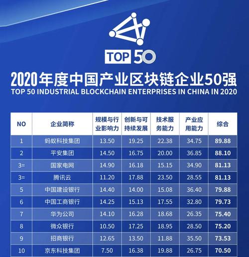 加拿大区块链交易平台 - 加拿大区块链公司-第7张图片-华田资讯 加拿大区块链交易平台 - 加拿大区块链公司-第7张图片-华田资讯