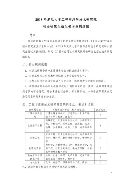 复旦大数据学院推免 - 复旦大数据学院复试名单-第3张图片-华田资讯 复旦大数据学院推免 - 复旦大数据学院复试名单-第3张图片-华田资讯