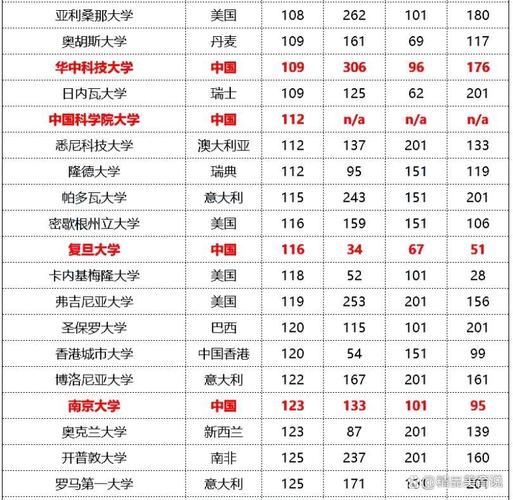 复旦大数据学院推免 - 复旦大数据学院复试名单-第5张图片-华田资讯 复旦大数据学院推免 - 复旦大数据学院复试名单-第5张图片-华田资讯