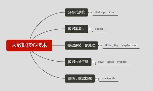 学大数据需要什么基础(学大数据要学哪些课程)-第2张图片-华田资讯 学大数据需要什么基础(学大数据要学哪些课程)-第2张图片-华田资讯