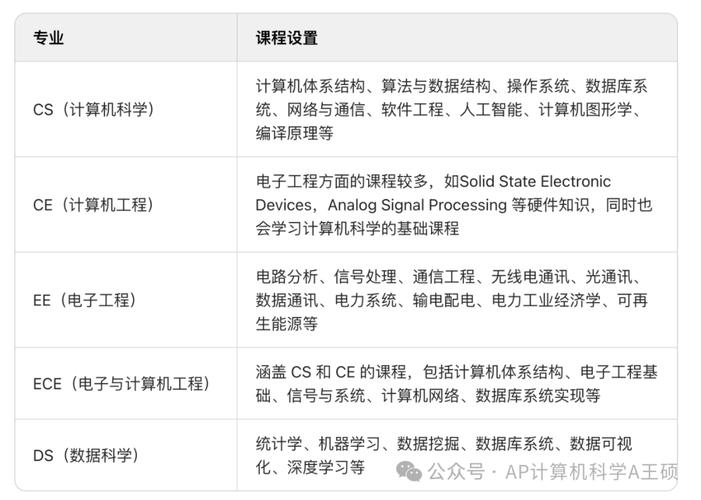 东南大学人工智能专业,东南大学人工智能专业全国排名-第3张图片-华田资讯 东南大学人工智能专业,东南大学人工智能专业全国排名-第3张图片-华田资讯