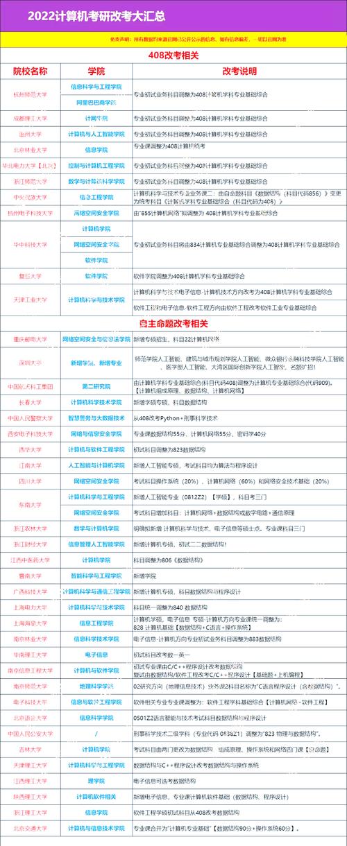 东南大学人工智能专业,东南大学人工智能专业全国排名-第4张图片-华田资讯 东南大学人工智能专业,东南大学人工智能专业全国排名-第4张图片-华田资讯