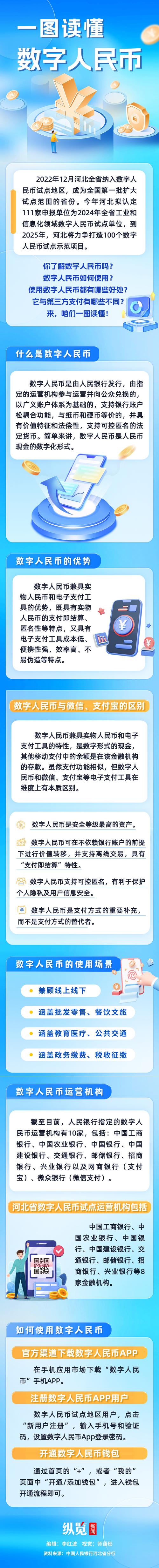 银行数字人民币区块链(数字人民币六家银行)-第6张图片-华田资讯 银行数字人民币区块链(数字人民币六家银行)-第6张图片-华田资讯