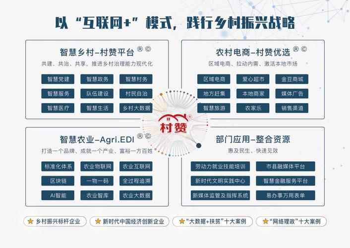 大数据推动乡村振兴 - 大数据推动乡村振兴的例子-第6张图片-华田资讯 大数据推动乡村振兴 - 大数据推动乡村振兴的例子-第6张图片-华田资讯