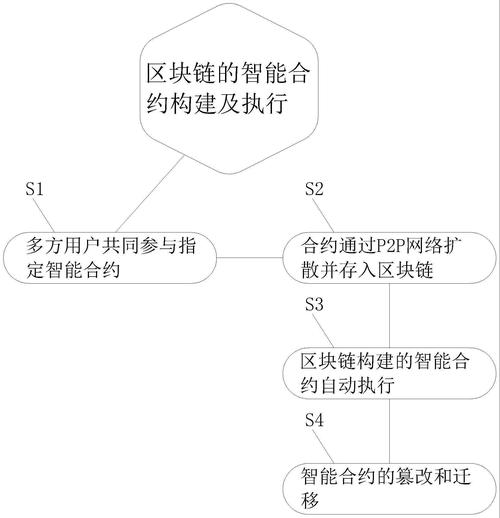 区块链开发费用多少,区块链开发费用多少合适-第5张图片-华田资讯 区块链开发费用多少,区块链开发费用多少合适-第5张图片-华田资讯