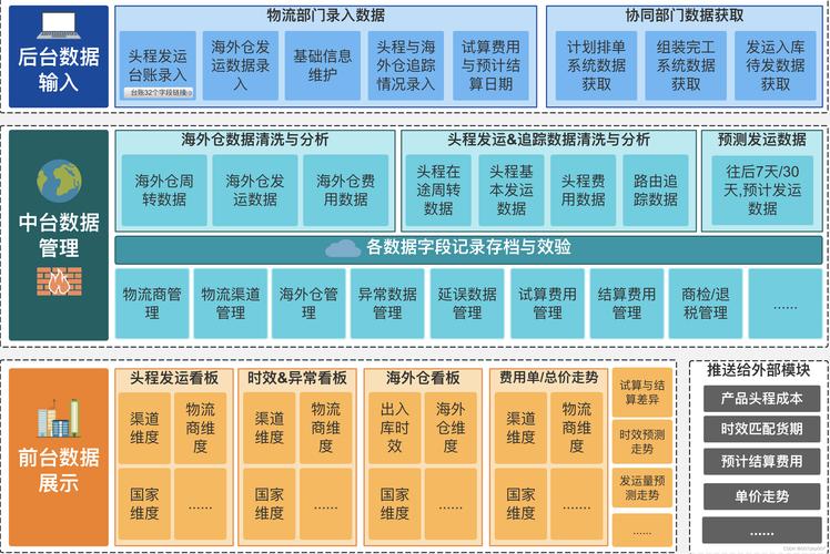 区块链供应链服务效果,区块链对供应链管理的五大意义-第6张图片-华田资讯 区块链供应链服务效果,区块链对供应链管理的五大意义-第6张图片-华田资讯