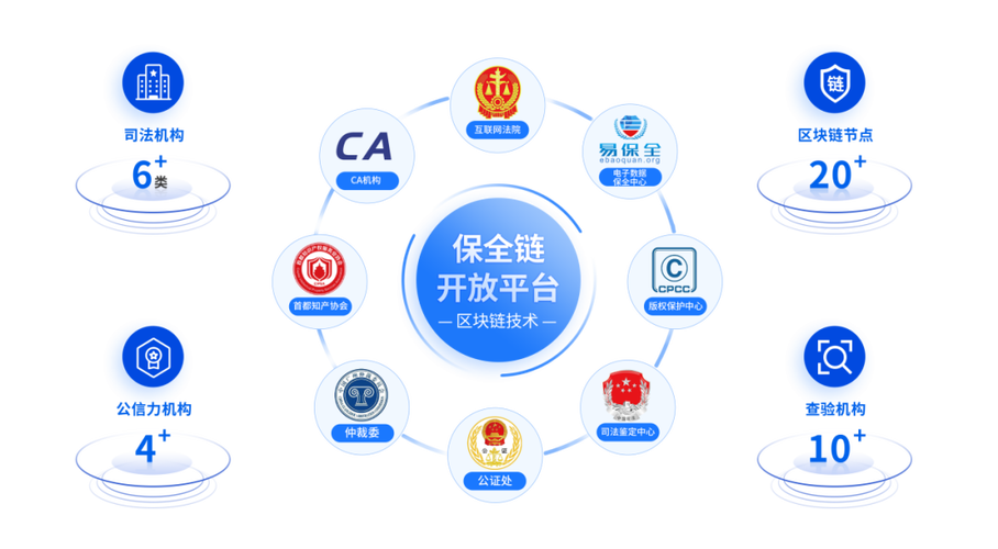 中国区块链金融沙盒,区块链金融产业沙盒园报告-第3张图片-华田资讯 中国区块链金融沙盒,区块链金融产业沙盒园报告-第3张图片-华田资讯
