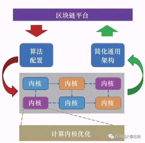中国区块链金融沙盒,区块链金融产业沙盒园报告-第4张图片-华田资讯 中国区块链金融沙盒,区块链金融产业沙盒园报告-第4张图片-华田资讯