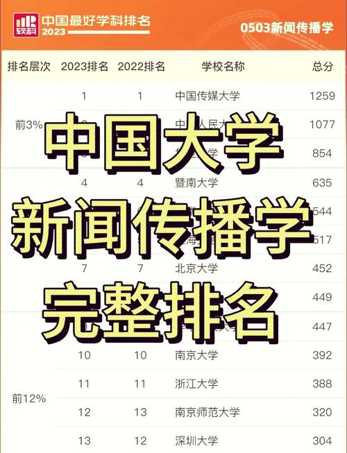 新闻传播专业排名(新闻传播专业排名一览表)-第2张图片-华田资讯 新闻传播专业排名(新闻传播专业排名一览表)-第2张图片-华田资讯