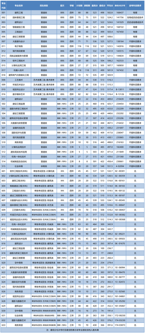 广建设大数据与会计,530302大数据与会计-第3张图片-华田资讯 广建设大数据与会计,530302大数据与会计-第3张图片-华田资讯