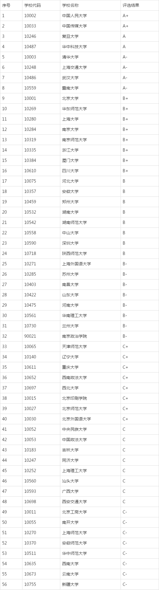 新闻学专业考研大学排名(新闻学专业考研大学排名)-第2张图片-华田资讯 新闻学专业考研大学排名(新闻学专业考研大学排名)-第2张图片-华田资讯