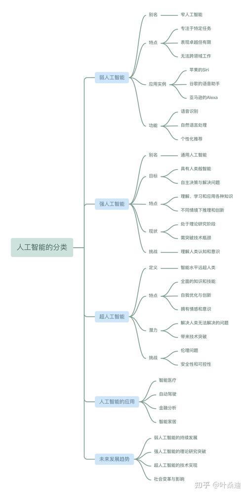 智能有人工智能以及,智能有人工智能以及哪些技术-第5张图片-华田资讯 智能有人工智能以及,智能有人工智能以及哪些技术-第5张图片-华田资讯