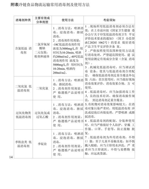 区块链冷链物流文献研究(区块链物流文献综述)-第5张图片-华田资讯 区块链冷链物流文献研究(区块链物流文献综述)-第5张图片-华田资讯